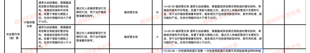 淺談解析輸尿管支架發(fā)展情況及注冊審查要點(diǎn)(圖2)