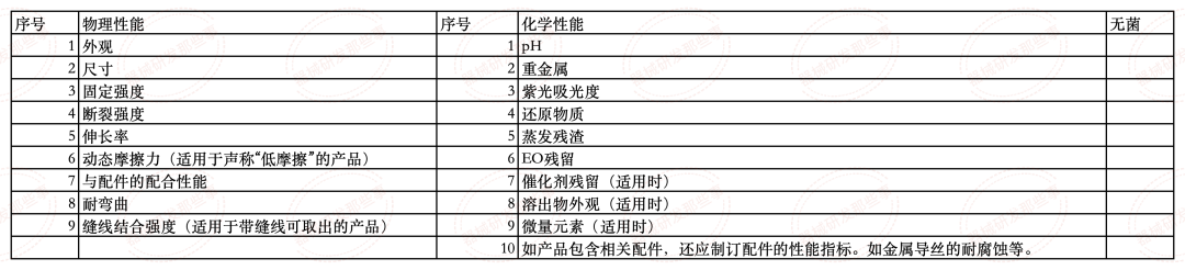 淺談解析輸尿管支架發(fā)展情況及注冊審查要點(diǎn)(圖7)