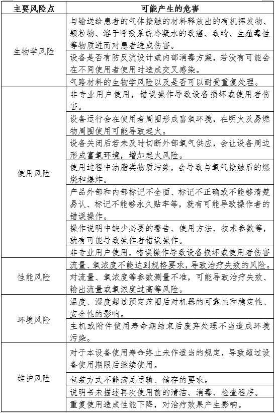 空氧混合器產品注冊審查指導原則（2024年第19號）(圖2)