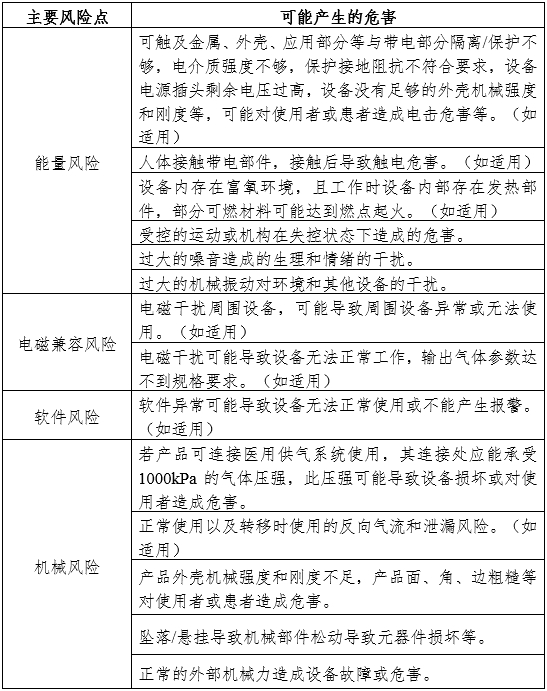 空氧混合器產品注冊審查指導原則（2024年第19號）(圖1)