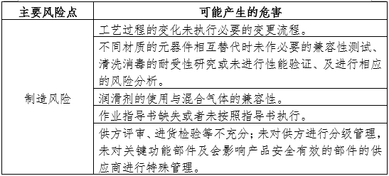 空氧混合器產品注冊審查指導原則（2024年第19號）(圖3)