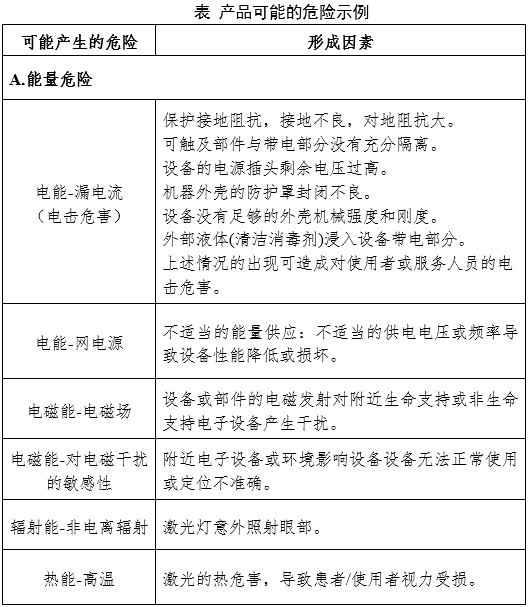 放射治療激光定位設(shè)備注冊(cè)審查指導(dǎo)原則（2024年第19號(hào)）(圖4)