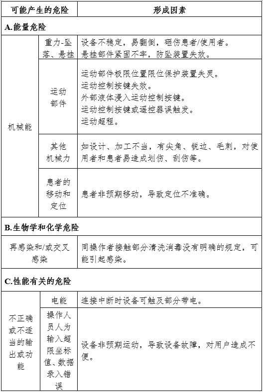 放射治療激光定位設(shè)備注冊(cè)審查指導(dǎo)原則（2024年第19號(hào)）(圖5)