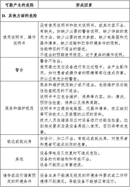 放射治療激光定位設(shè)備注冊(cè)審查指導(dǎo)原則（2024年第19號(hào)）(圖7)