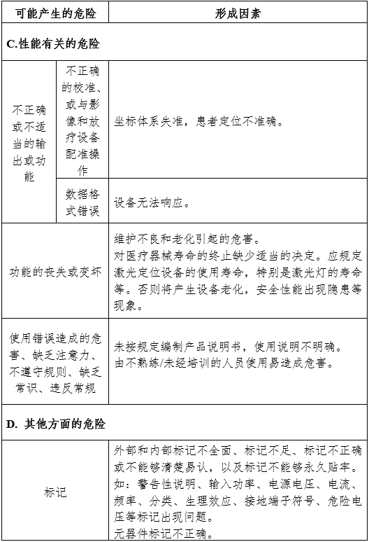 放射治療激光定位設(shè)備注冊(cè)審查指導(dǎo)原則（2024年第19號(hào)）(圖6)