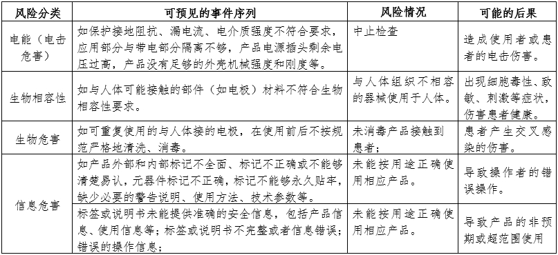 腦電圖機(jī)產(chǎn)品注冊(cè)審查指導(dǎo)原則（2024年第19號(hào)）(圖3)