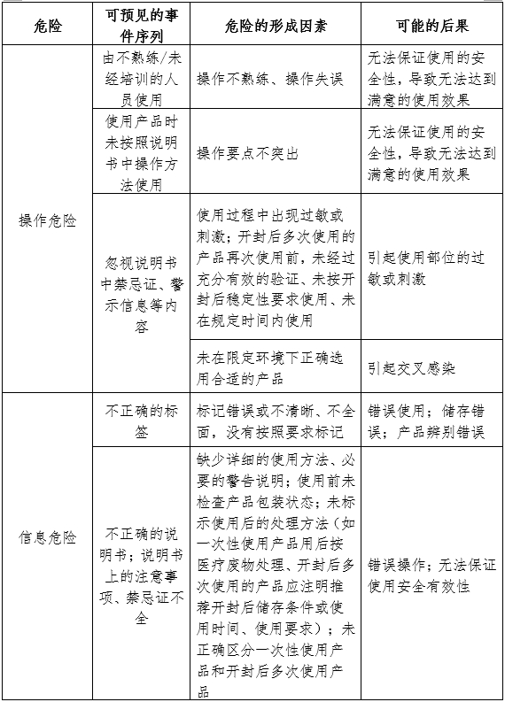 醫(yī)用婦科凝膠注冊(cè)審查指導(dǎo)原則（2024年第19號(hào)）(圖2)