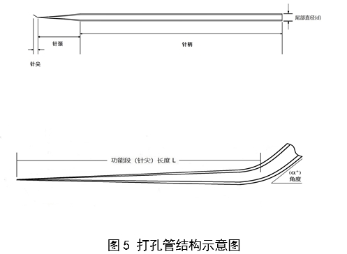 輔助生殖用顯微操作管注冊審查指導(dǎo)原則（2024年第19號）(圖3)