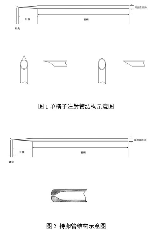 輔助生殖用顯微操作管注冊審查指導(dǎo)原則（2024年第19號）(圖1)