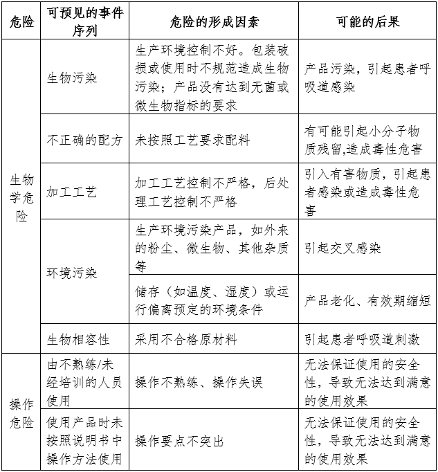 呼吸面罩注冊審查指導(dǎo)原則（2024年第19號）(圖2)