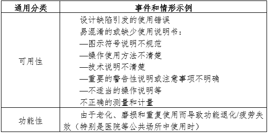 半自動(dòng)化學(xué)發(fā)光免疫分析儀注冊審查指導(dǎo)原則（2024年修訂版）（2024年第19號）(圖2)