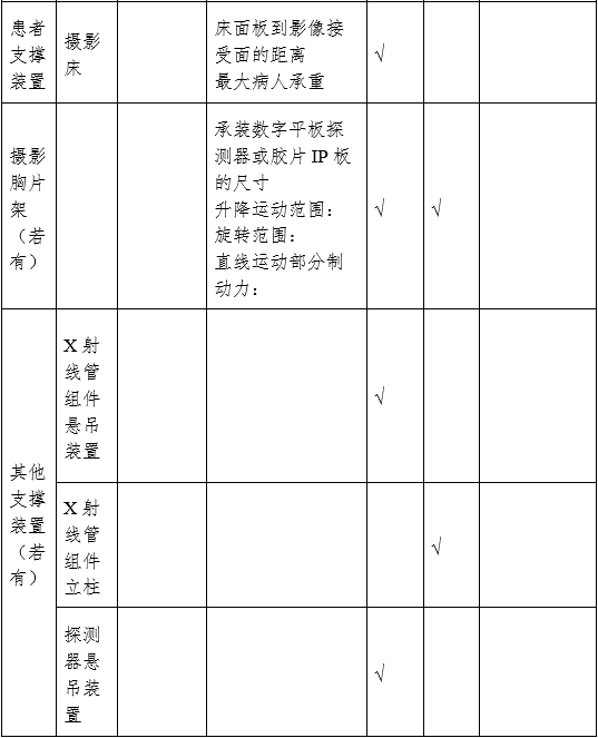 攝影X射線機注冊審查指導(dǎo)原則（2024年修訂版）（2024年第19號）(圖7)