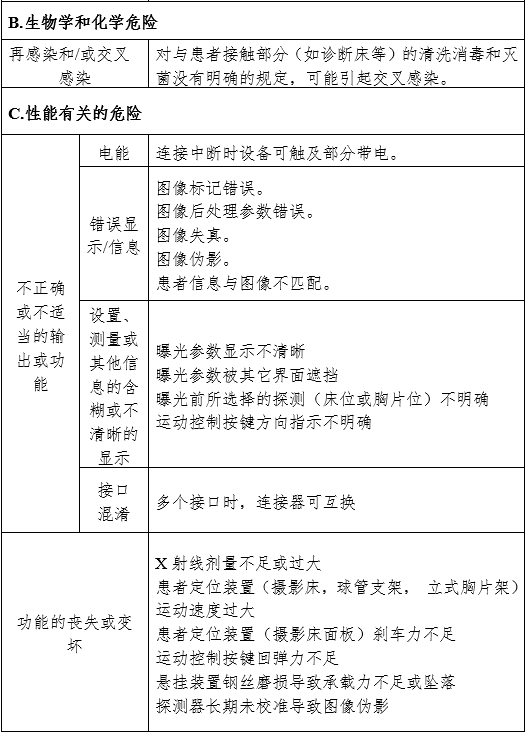 攝影X射線機注冊審查指導(dǎo)原則（2024年修訂版）（2024年第19號）(圖12)