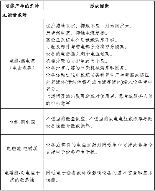 攝影X射線機注冊審查指導(dǎo)原則（2024年修訂版）（2024年第19號）(圖9)