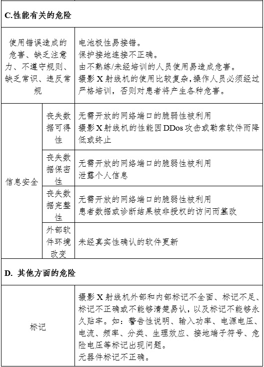 攝影X射線機注冊審查指導(dǎo)原則（2024年修訂版）（2024年第19號）(圖13)