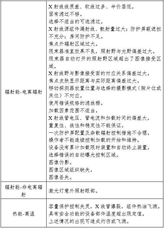 攝影X射線機注冊審查指導(dǎo)原則（2024年修訂版）（2024年第19號）(圖10)