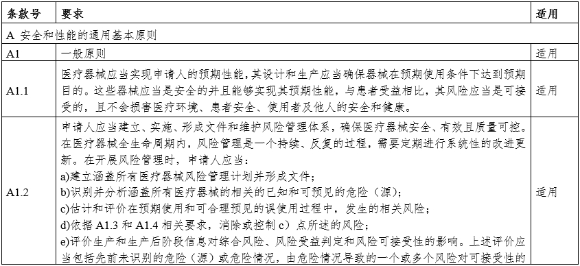 攝影X射線機注冊審查指導(dǎo)原則（2024年修訂版）（2024年第19號）(圖16)