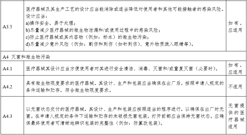 攝影X射線機注冊審查指導(dǎo)原則（2024年修訂版）（2024年第19號）(圖20)