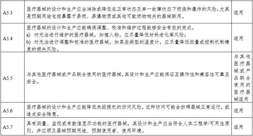 攝影X射線機注冊審查指導(dǎo)原則（2024年修訂版）（2024年第19號）(圖23)