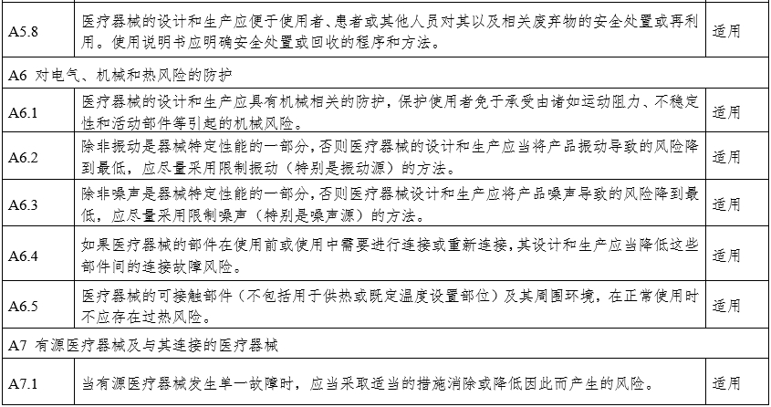 攝影X射線機注冊審查指導(dǎo)原則（2024年修訂版）（2024年第19號）(圖24)