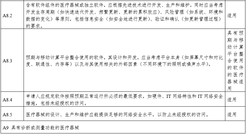 攝影X射線機注冊審查指導(dǎo)原則（2024年修訂版）（2024年第19號）(圖26)