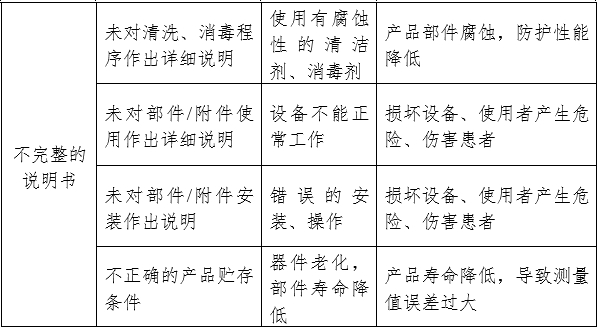 醫(yī)用內(nèi)窺鏡冷光源注冊(cè)審查指導(dǎo)原則（2024年修訂版）（2024年第19號(hào)）(圖4)