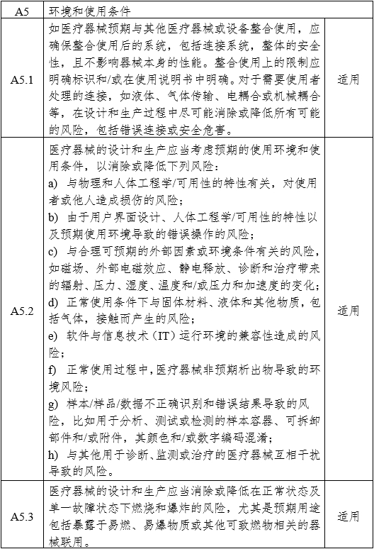 醫(yī)用內(nèi)窺鏡冷光源注冊(cè)審查指導(dǎo)原則（2024年修訂版）（2024年第19號(hào)）(圖9)