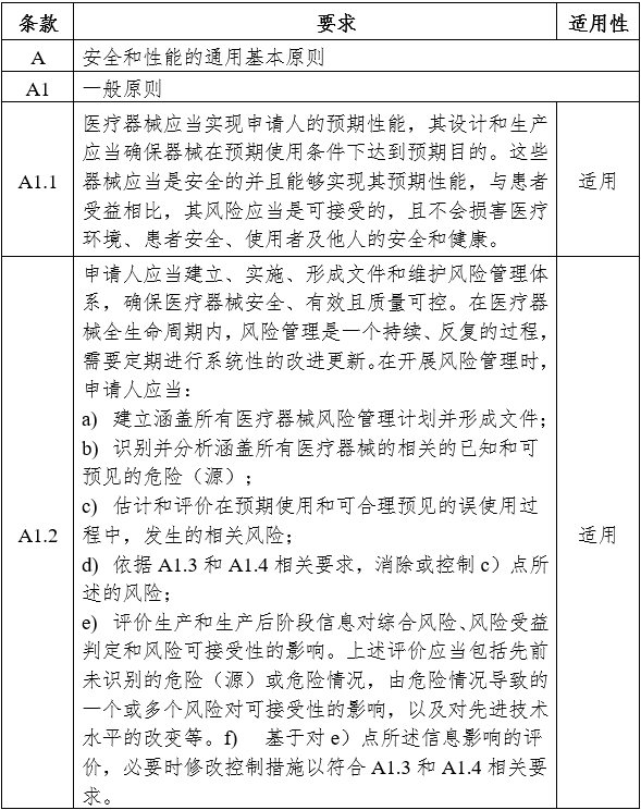 醫(yī)用內(nèi)窺鏡冷光源注冊(cè)審查指導(dǎo)原則（2024年修訂版）（2024年第19號(hào)）(圖5)