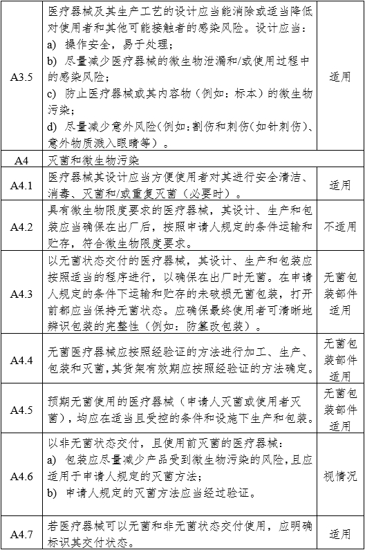 醫(yī)用內(nèi)窺鏡冷光源注冊(cè)審查指導(dǎo)原則（2024年修訂版）（2024年第19號(hào)）(圖8)