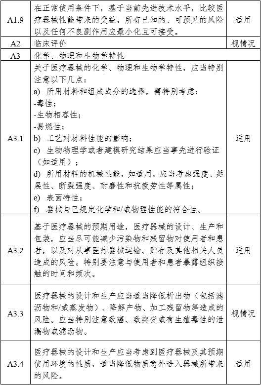 醫(yī)用內(nèi)窺鏡冷光源注冊(cè)審查指導(dǎo)原則（2024年修訂版）（2024年第19號(hào)）(圖7)