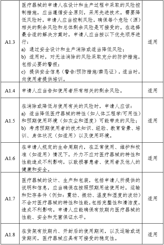 醫(yī)用內(nèi)窺鏡冷光源注冊(cè)審查指導(dǎo)原則（2024年修訂版）（2024年第19號(hào)）(圖6)