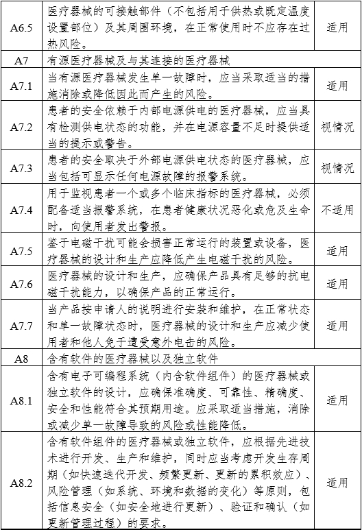 醫(yī)用內(nèi)窺鏡冷光源注冊(cè)審查指導(dǎo)原則（2024年修訂版）（2024年第19號(hào)）(圖11)