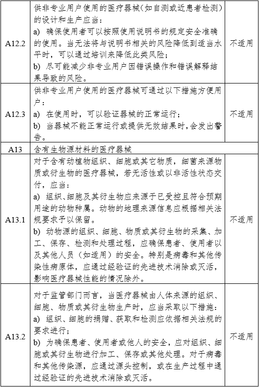 醫(yī)用內(nèi)窺鏡冷光源注冊(cè)審查指導(dǎo)原則（2024年修訂版）（2024年第19號(hào)）(圖14)