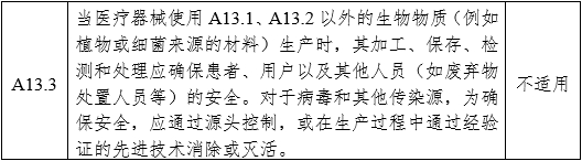 醫(yī)用內(nèi)窺鏡冷光源注冊(cè)審查指導(dǎo)原則（2024年修訂版）（2024年第19號(hào)）(圖15)