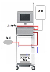 腹膜透析設備注冊審查指導原則（2024年修訂版）（2024年第19號）(圖2)