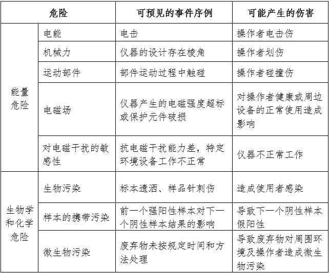 尿液分析儀注冊審查指導(dǎo)原則（2024年修訂版）（2024年第19號）(圖4)