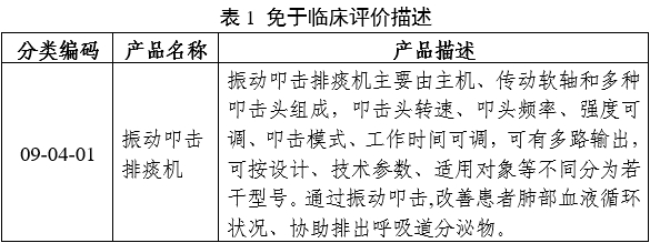 振動叩擊排痰機注冊審查指導(dǎo)原則（2024年修訂版）（2024年第19號）(圖4)