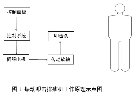 振動叩擊排痰機注冊審查指導(dǎo)原則（2024年修訂版）（2024年第19號）(圖1)