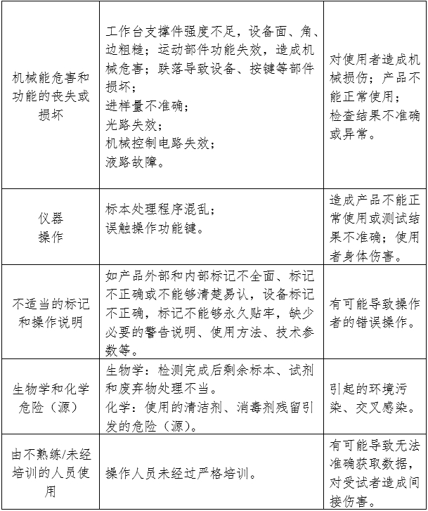 尿液有形成分分析儀注冊(cè)審查指導(dǎo)原則（2024年修訂版）（2024年第19號(hào)）(圖2)