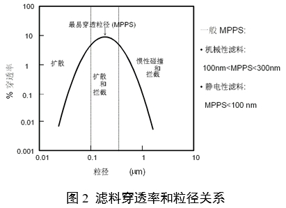 醫(yī)用口罩產(chǎn)品注冊(cè)審查指導(dǎo)原則（2024年修訂版）（2024年第21號(hào)）(圖2)