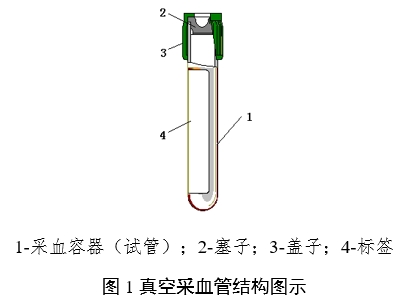 一次性使用真空采血管產(chǎn)品注冊(cè)審查指導(dǎo)原則（2024年修訂版）（2024年第21號(hào)）(圖1)