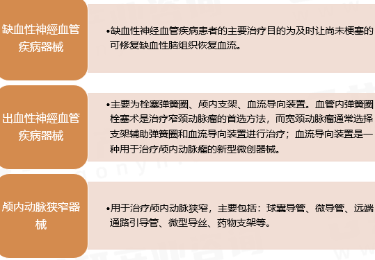 盤點10家腦血管介入治療器械的國內(nèi)廠家(圖1)