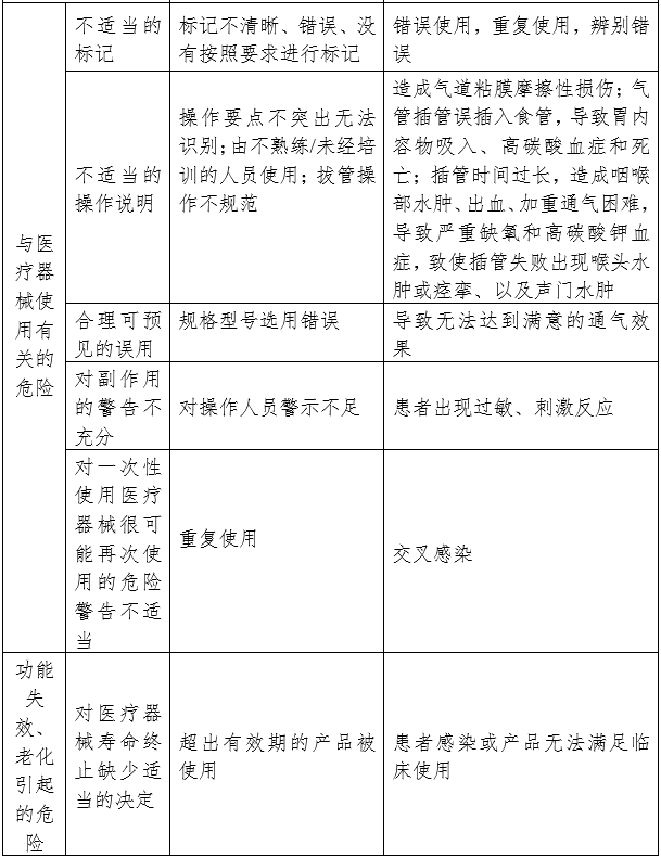 氣管插管產(chǎn)品注冊(cè)審查指導(dǎo)原則（2024修訂版）（2024年第21號(hào)）(圖4)