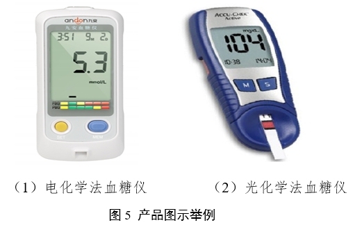 血糖儀注冊(cè)審查指導(dǎo)原則（2024年修訂版）（2024年第21號(hào)）(圖4)