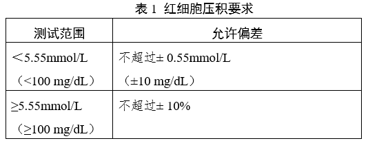 血糖儀注冊(cè)審查指導(dǎo)原則（2024年修訂版）（2024年第21號(hào)）(圖5)