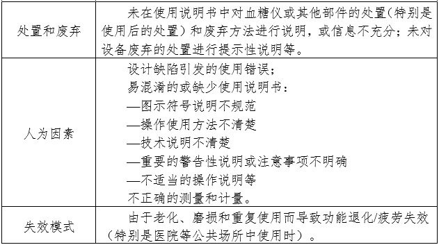 血糖儀注冊(cè)審查指導(dǎo)原則（2024年修訂版）（2024年第21號(hào)）(圖9)