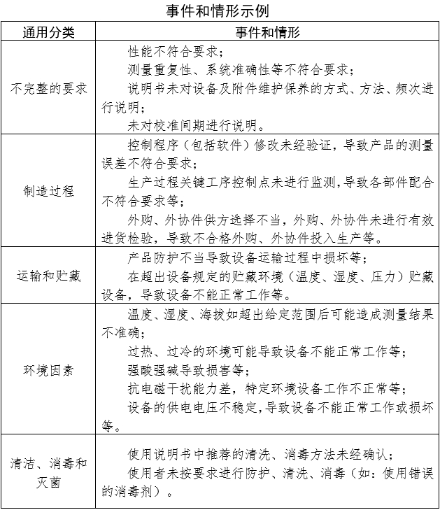 血糖儀注冊(cè)審查指導(dǎo)原則（2024年修訂版）（2024年第21號(hào)）(圖8)