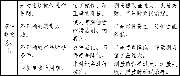 血糖儀注冊(cè)審查指導(dǎo)原則（2024年修訂版）（2024年第21號(hào)）(圖11)