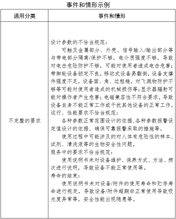 生化分析儀注冊(cè)審查指導(dǎo)原則（2024年修訂版）（2024年第21號(hào)）(圖3)