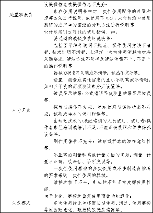 生化分析儀注冊(cè)審查指導(dǎo)原則（2024年修訂版）（2024年第21號(hào)）(圖5)